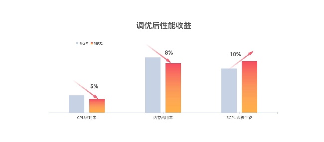 bbin����ӯ(�й�)���Źٷ���վ��ҳ